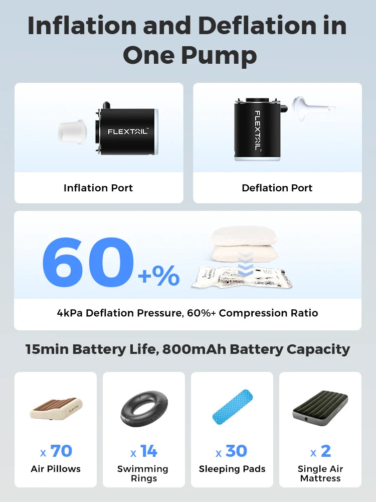 Flextail Tiny Pump X 2024 Ultralight Air Pump